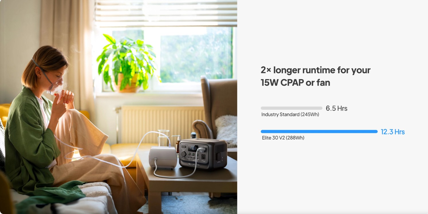 BLUETTI Elite 30 V2 CPAP cihazı çalışma süresi taşınabilir güç istasyonu ev kullanımı