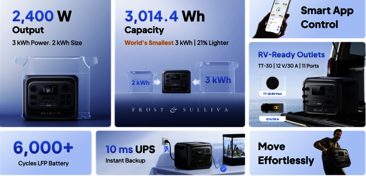 BLUETTI Elite 300 portable power station 2400W output 3014Wh capacity 6000 cycle LiFePO4 battery ve UPS özelliği