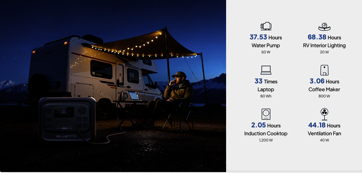 BLUETTI Elite 300 taşınabilir güç istasyonu kamp ve off grid kullanımında laptop aydınlatma ve küçük cihazları çalıştırma