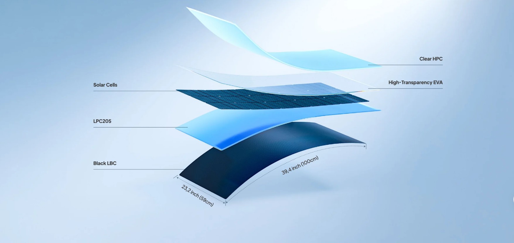 BLUETTI PV100 FX esnek güneş paneli HPC laminasyon ve monokristal hücre katman yapısı